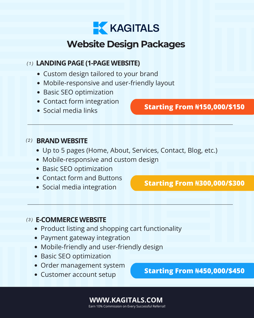 E-Commerce Development 10