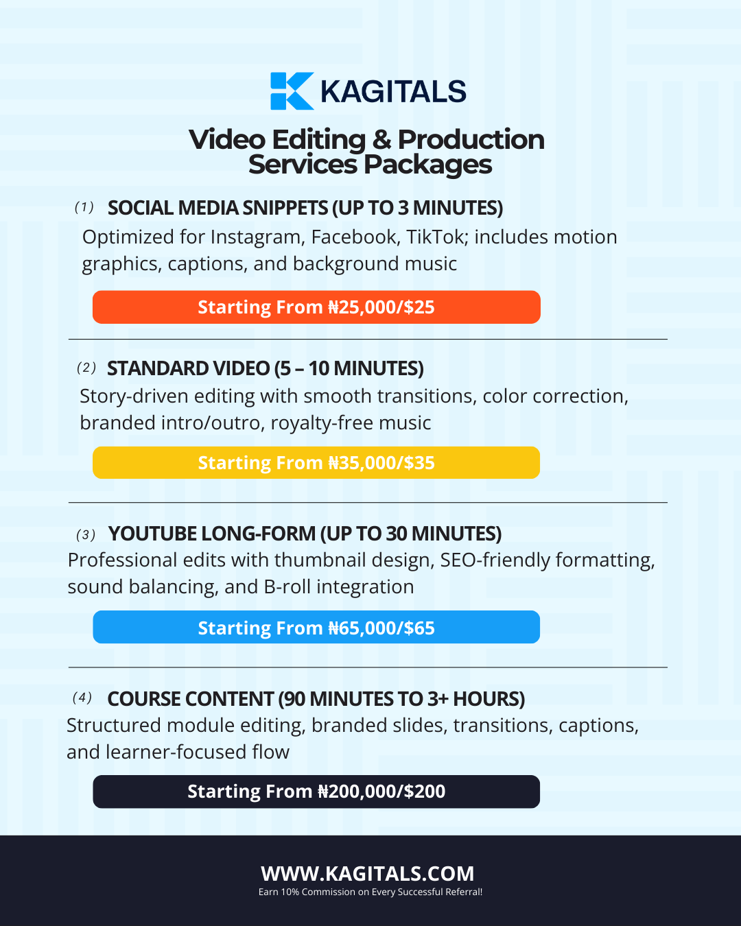 Graphic Design & Video Editing 5