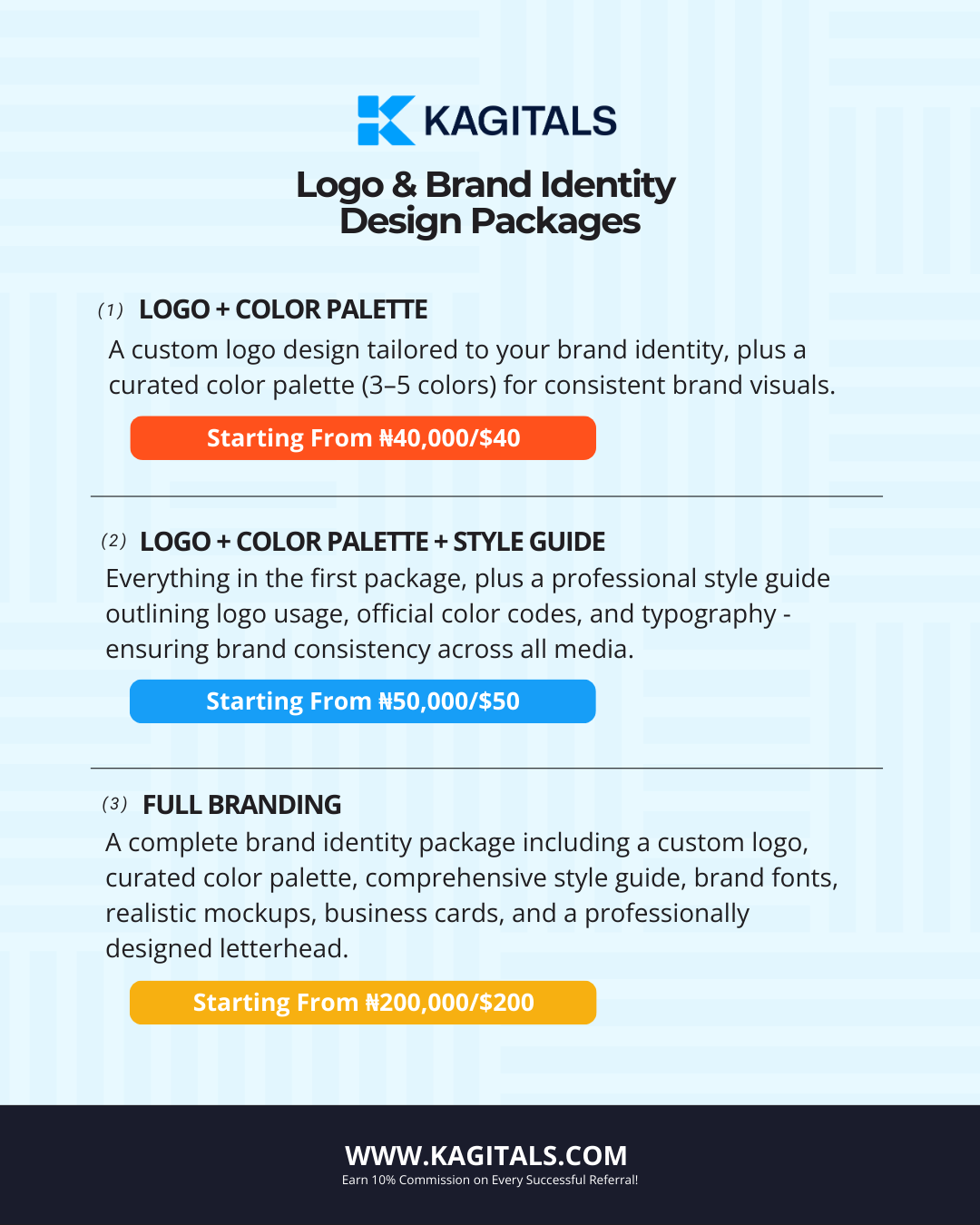 Graphic Design & Video Editing 6